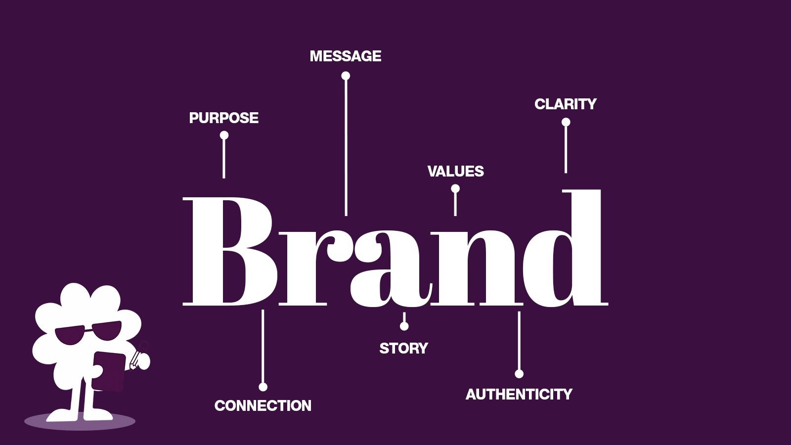 Branding & Identity